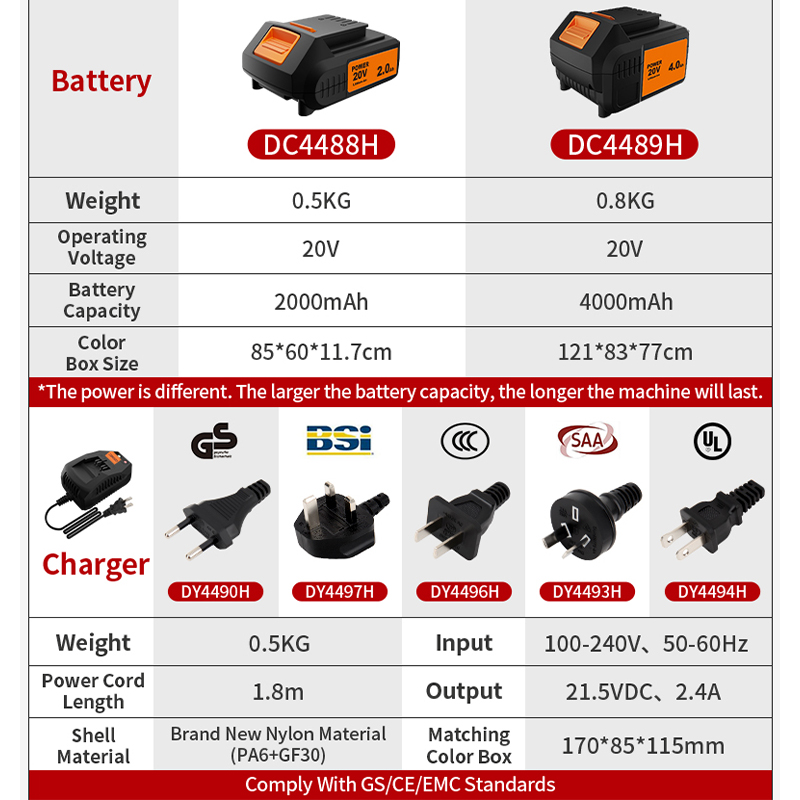 KAFUWELL PA4500-72H Cordless T – обзор и цена Power Tools Combo Kits